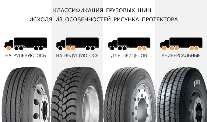 Протекторы грузовых шин